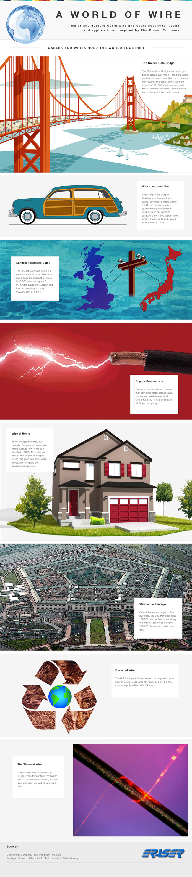 World-of-Wire-Facts-Infographic