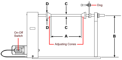 Motorized Dereeler and Winder diagram