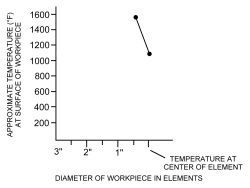 intermittent element diagram