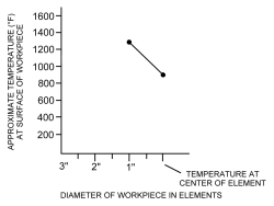 intermittent element diagram