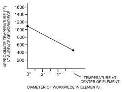 imtermittent element diagram