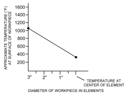 continuous element diagram