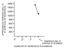 continuous element diagram”
 data-lazy-src=