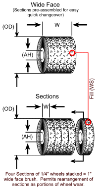 wire stripping wheel diagram