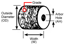 FybRglass Wheel diagram